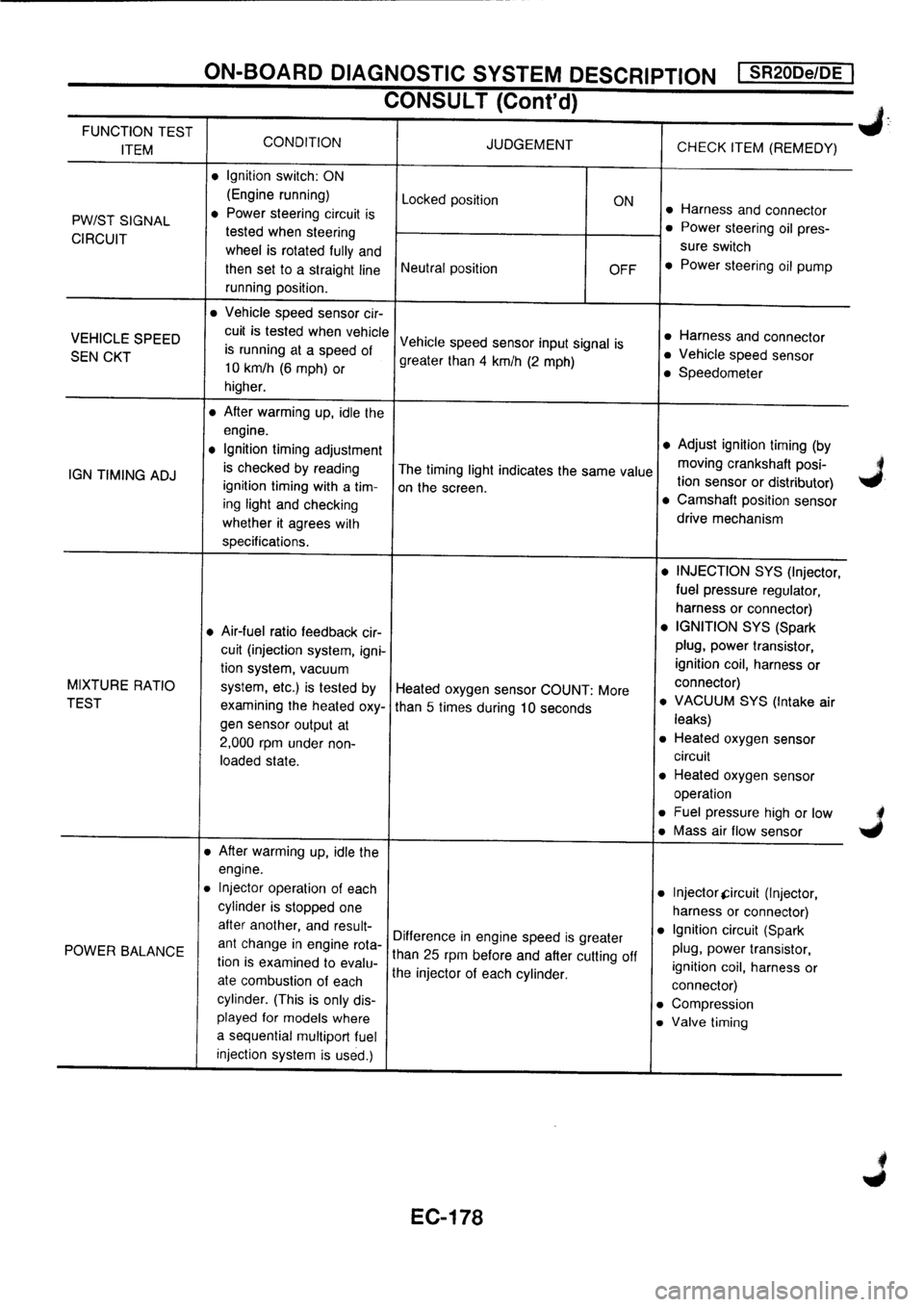 NISSAN PRIMERA 1998 Service Repair Manual NISSAN PRIMERA 1998 Service Repair Manual