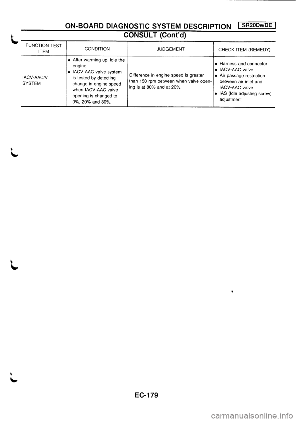 NISSAN PRIMERA 1998 Service Repair Manual NISSAN PRIMERA 1998 Service Repair Manual