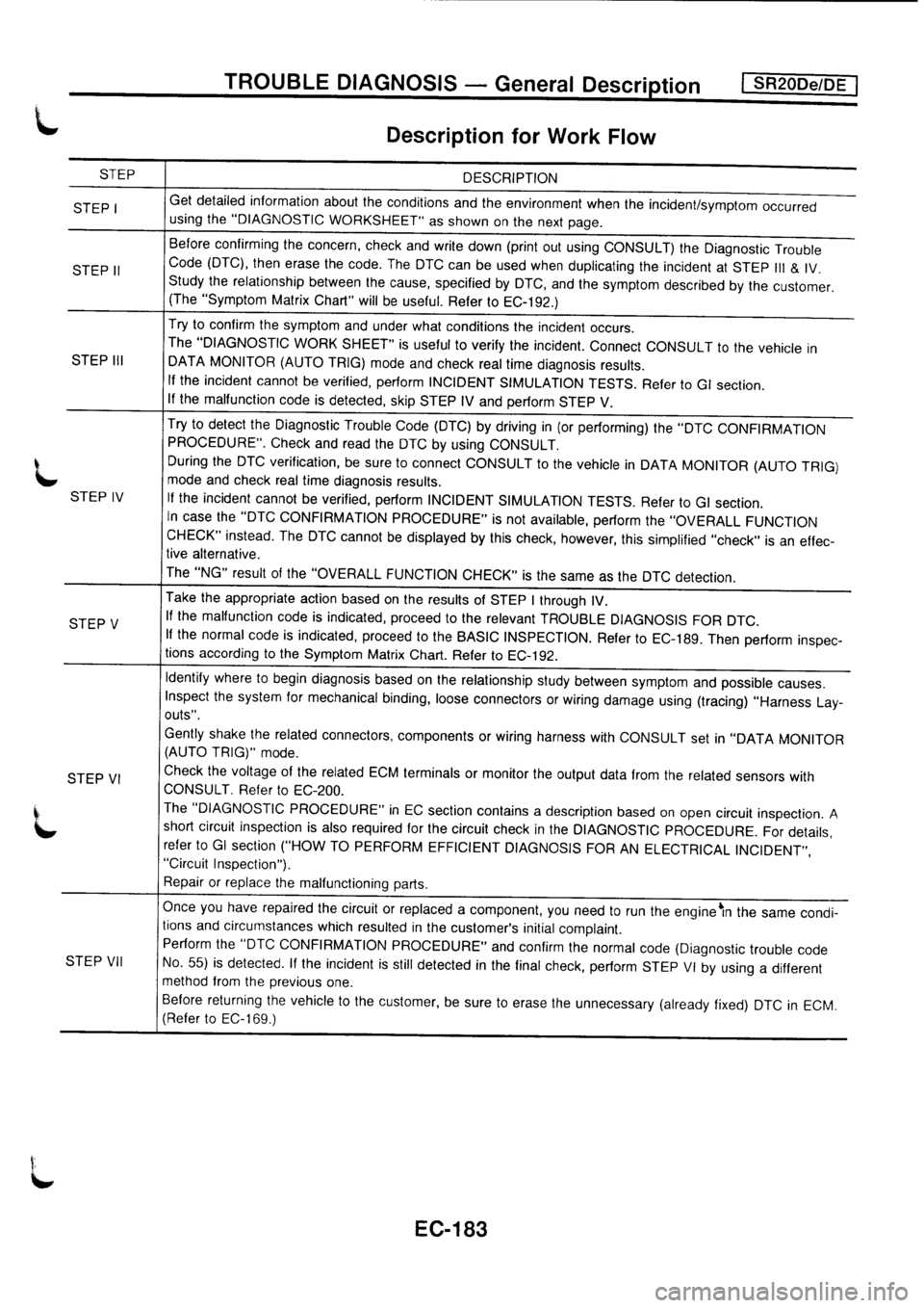 NISSAN PRIMERA 1998  Service Repair Manual 