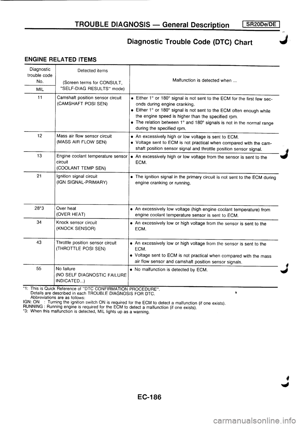 NISSAN PRIMERA 1998  Service Repair Manual 