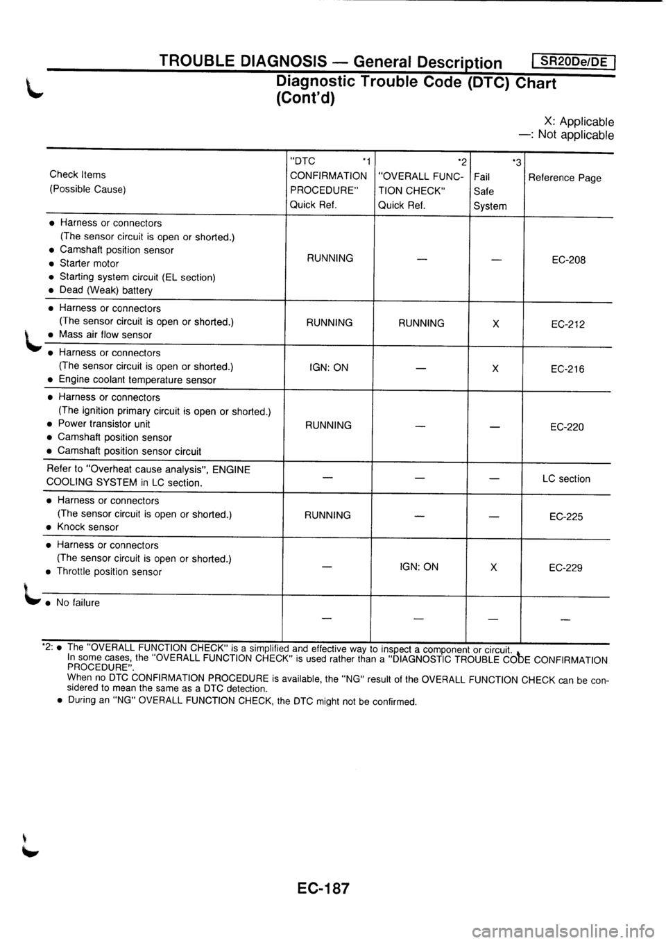 NISSAN PRIMERA 1998  Service Repair Manual 