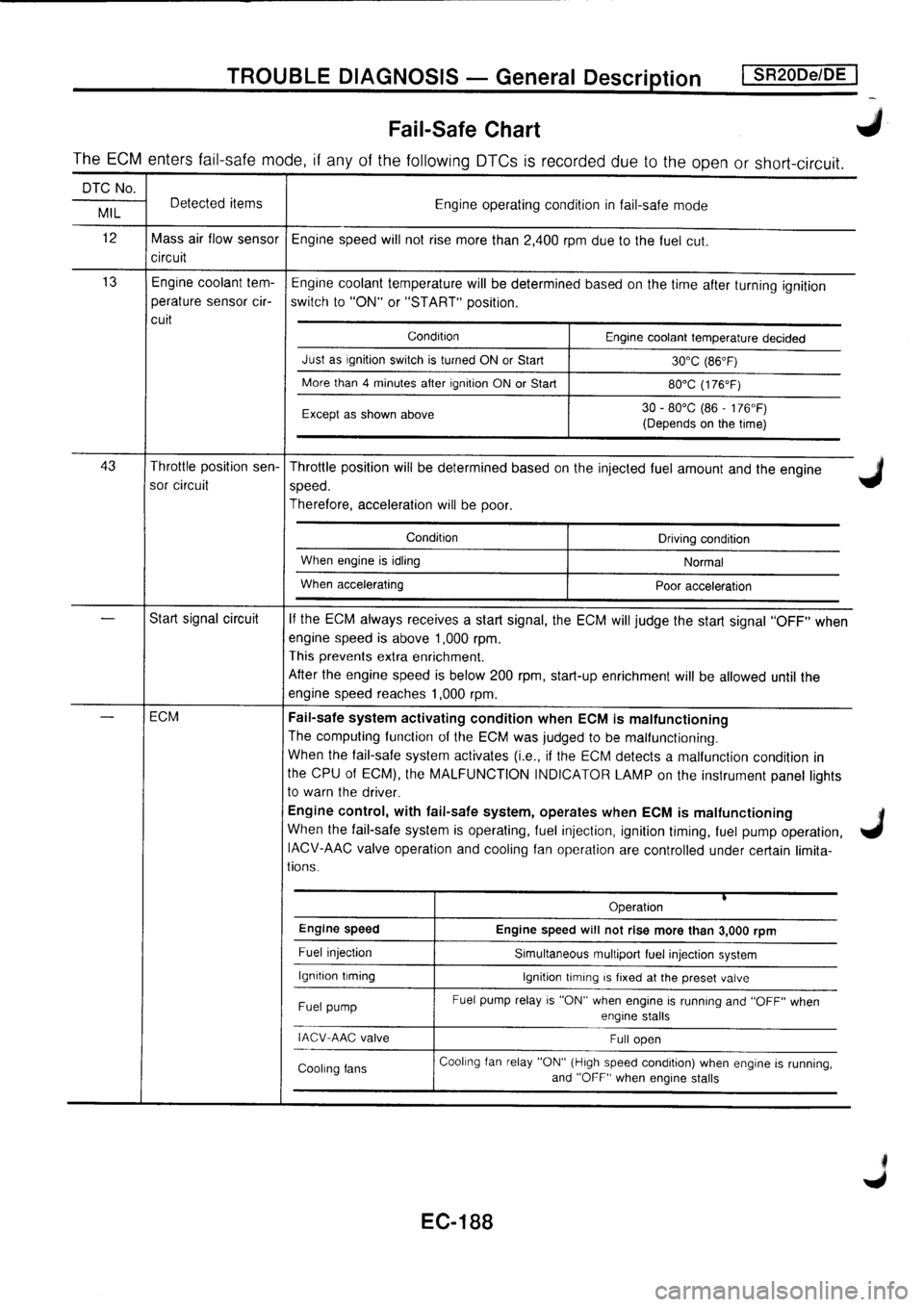 NISSAN PRIMERA 1998  Service Repair Manual 