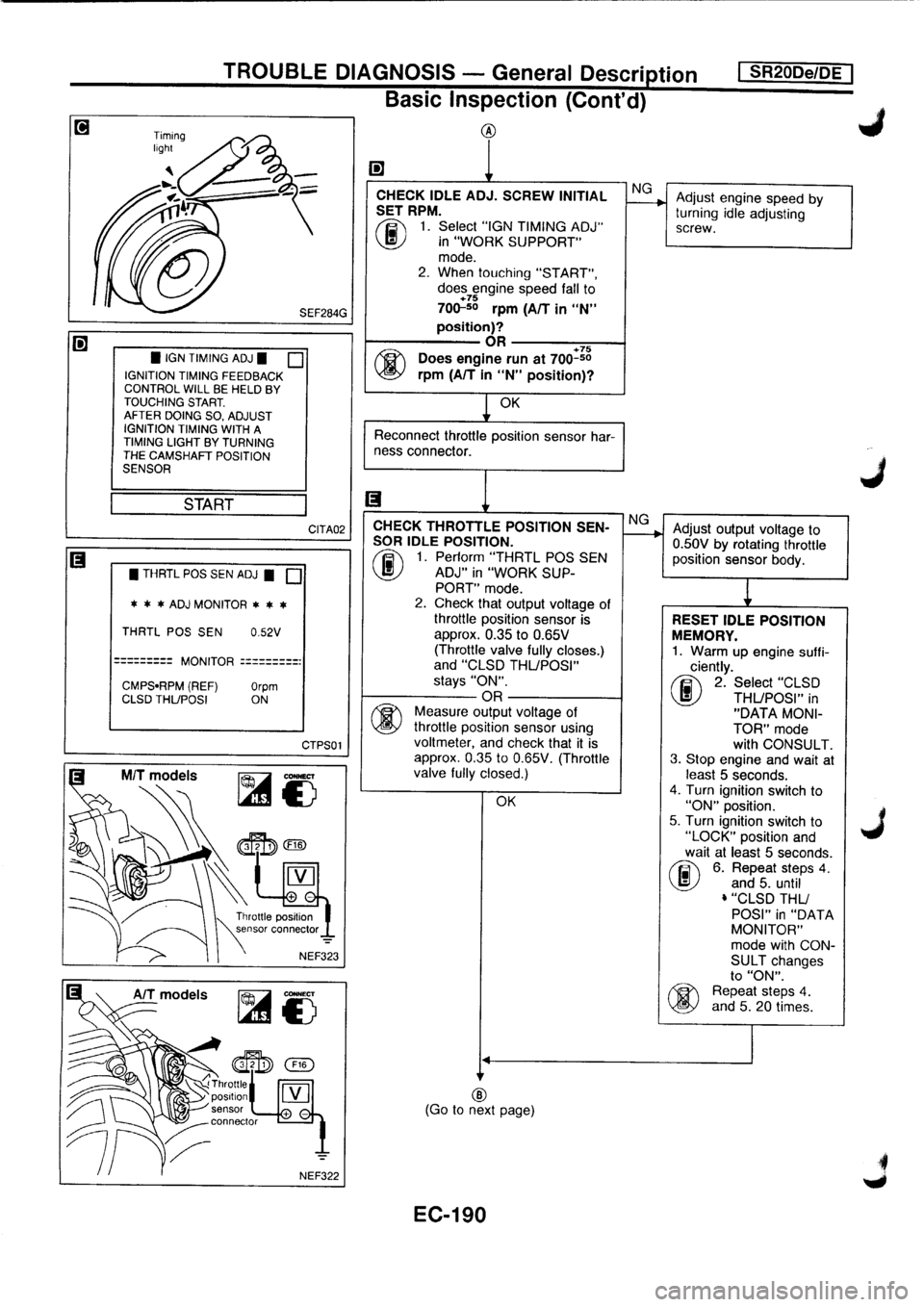 NISSAN PRIMERA 1998  Service Repair Manual 