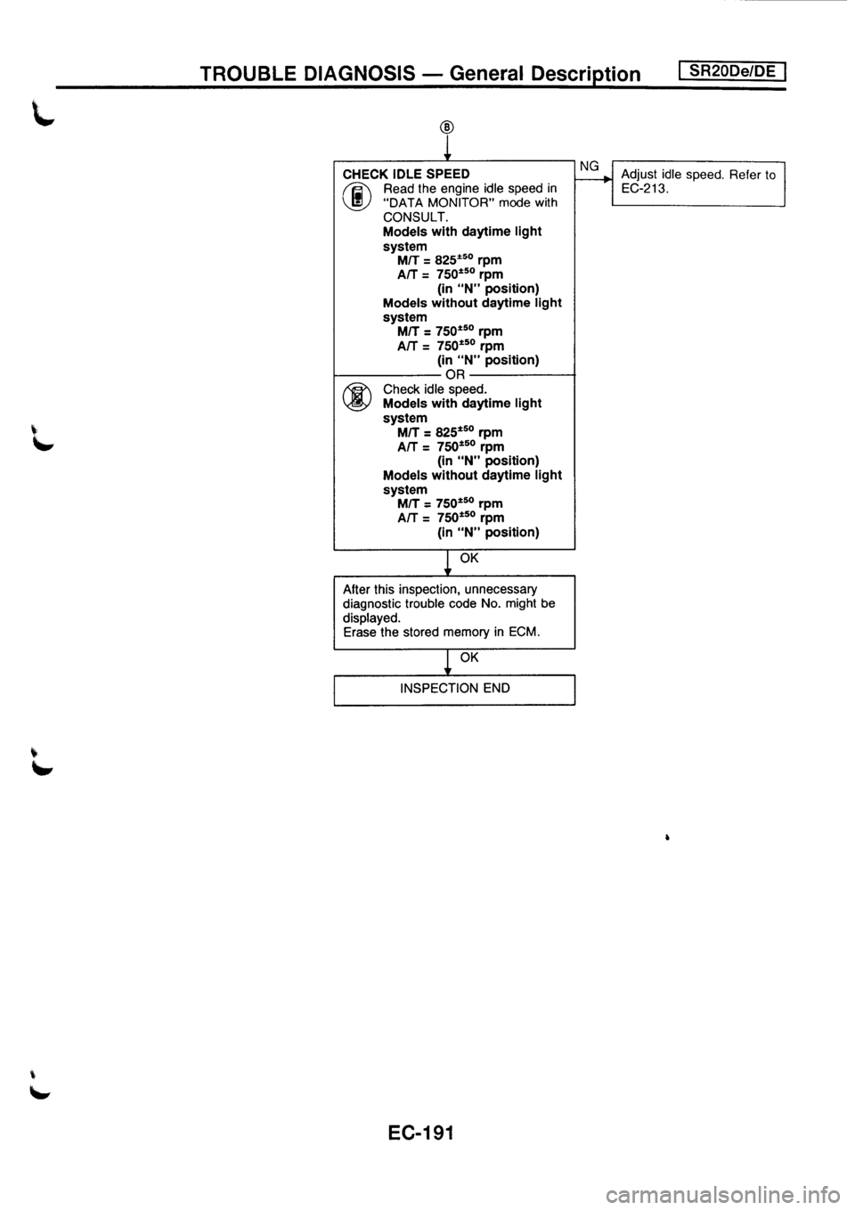NISSAN PRIMERA 1998  Service Repair Manual 