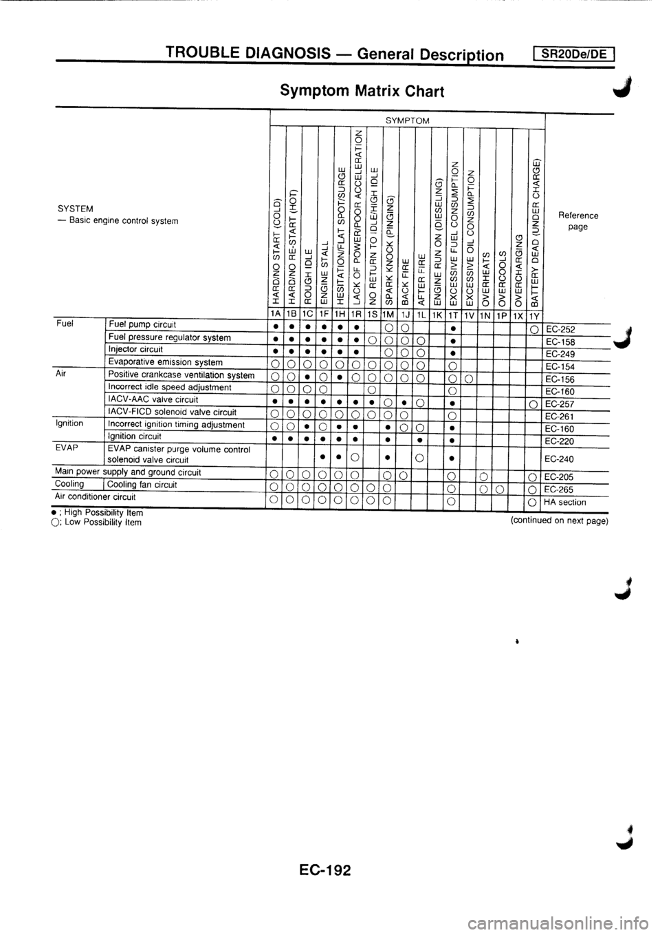 NISSAN PRIMERA 1998  Service Repair Manual 