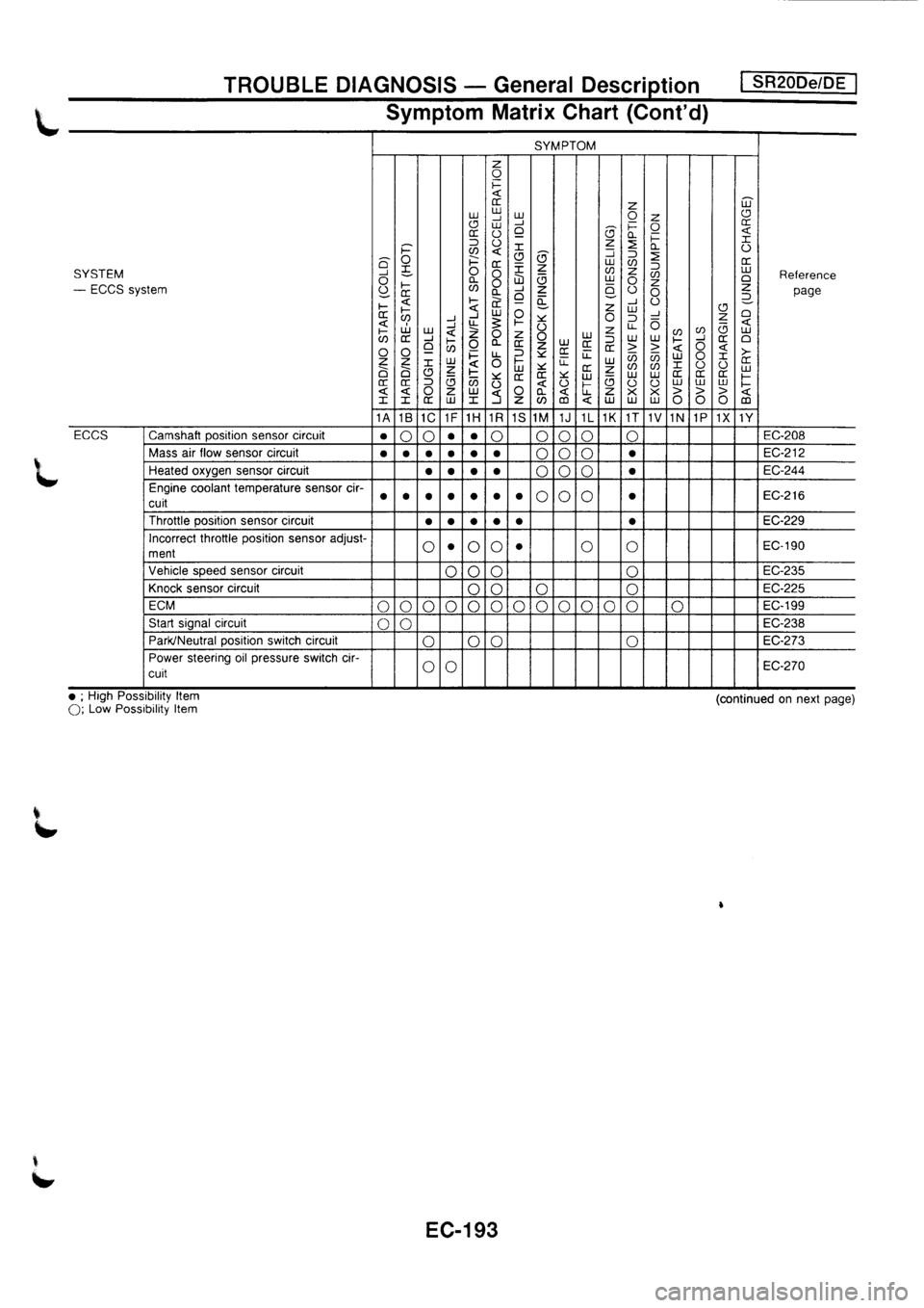 NISSAN PRIMERA 1998 Service Repair Manual NISSAN PRIMERA 1998 Service Repair Manual