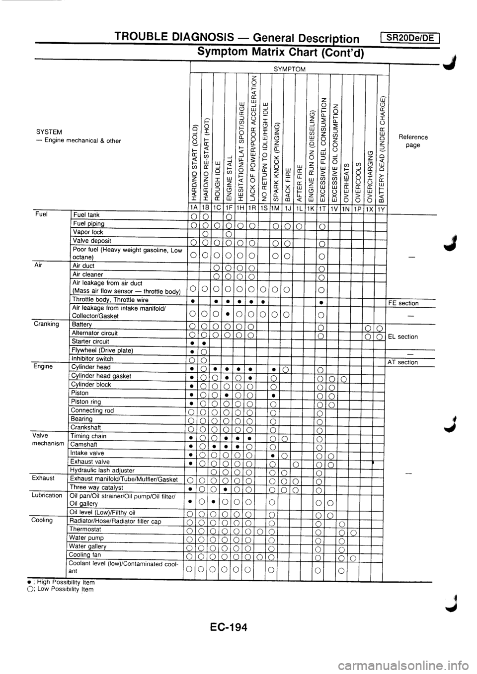 NISSAN PRIMERA 1998 Service Repair Manual NISSAN PRIMERA 1998 Service Repair Manual