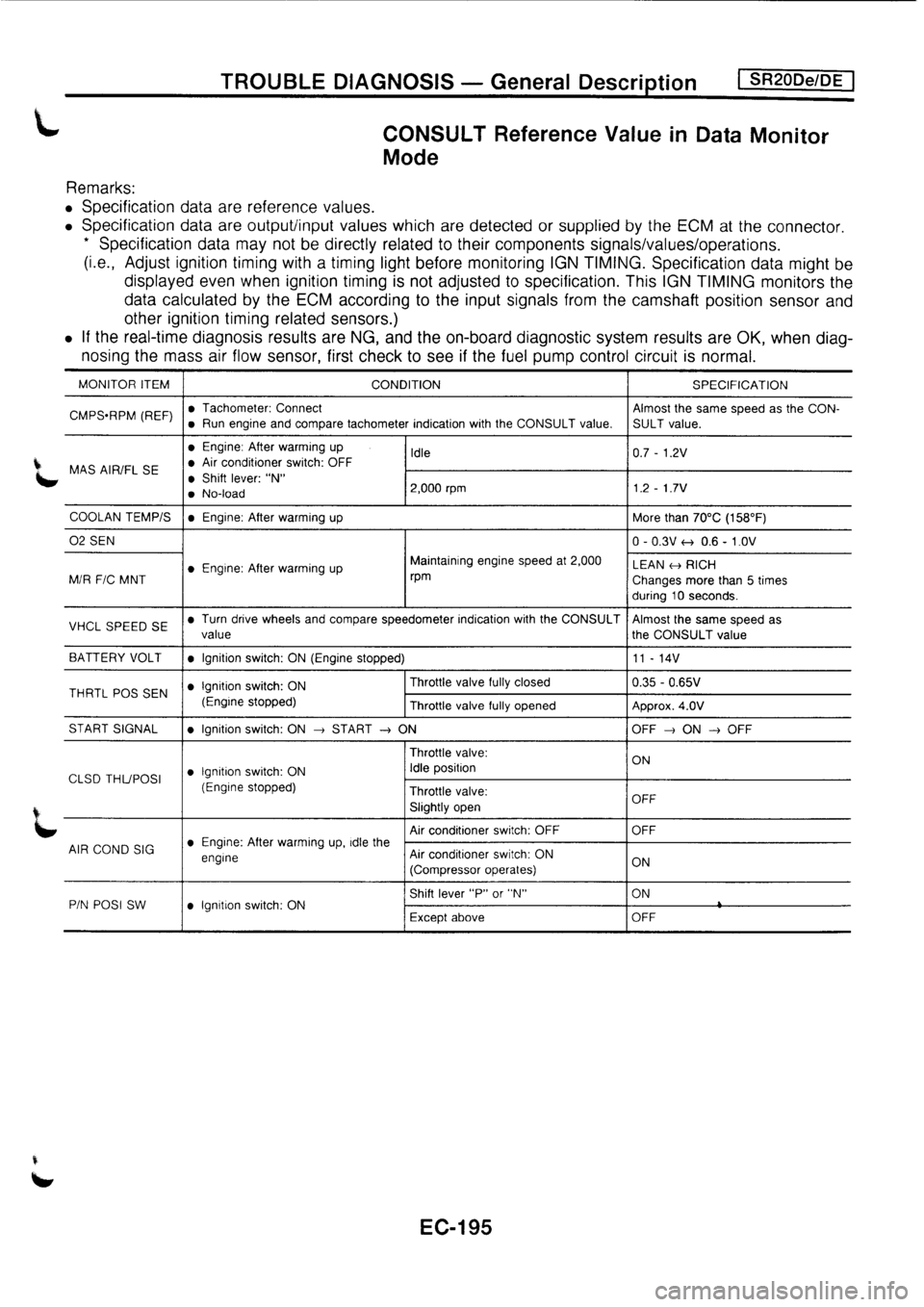 NISSAN PRIMERA 1998 Service Repair Manual NISSAN PRIMERA 1998 Service Repair Manual