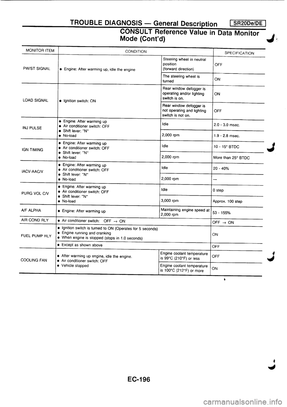 NISSAN PRIMERA 1998 Service Repair Manual NISSAN PRIMERA 1998 Service Repair Manual