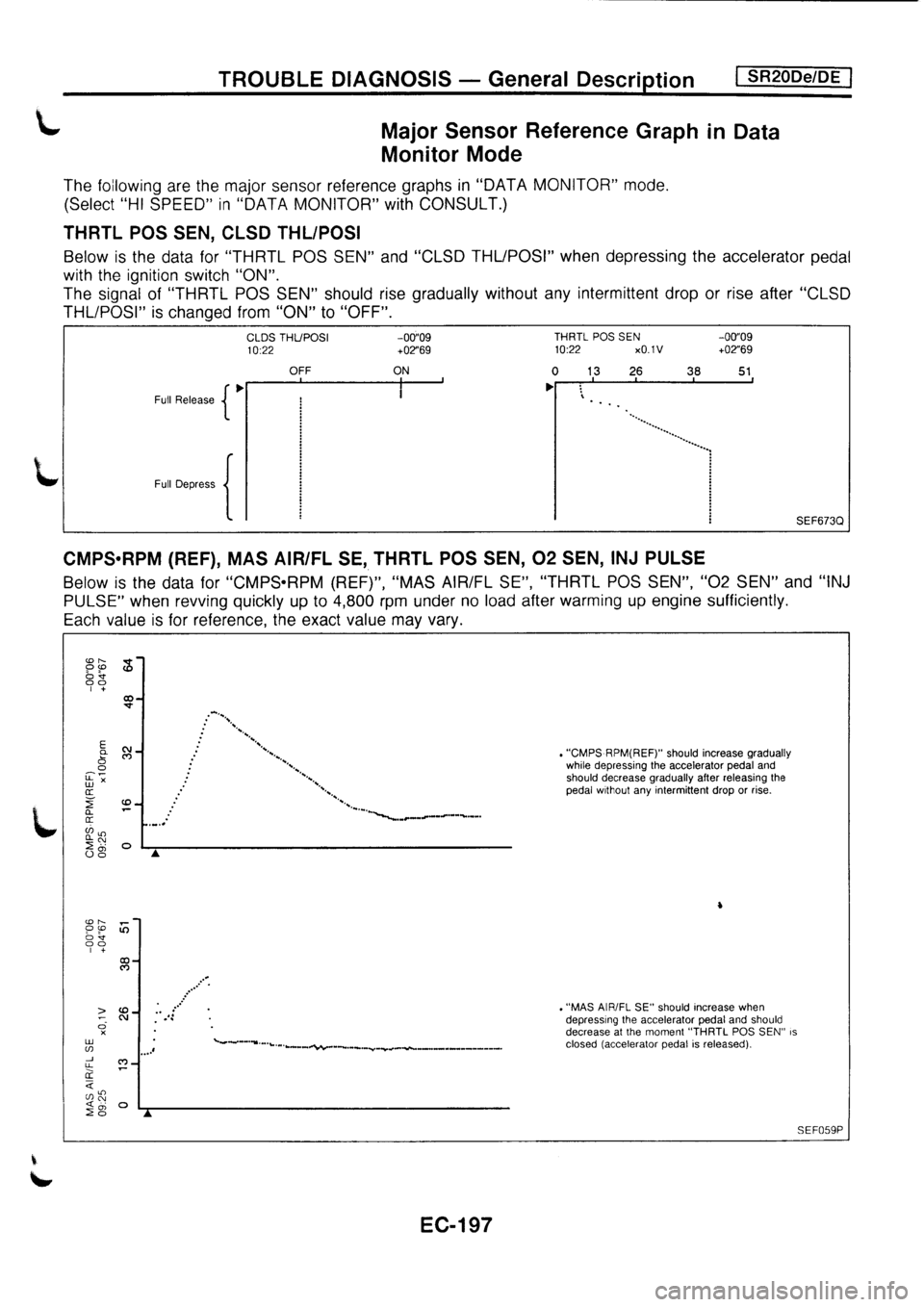 NISSAN PRIMERA 1998 Service Repair Manual NISSAN PRIMERA 1998 Service Repair Manual