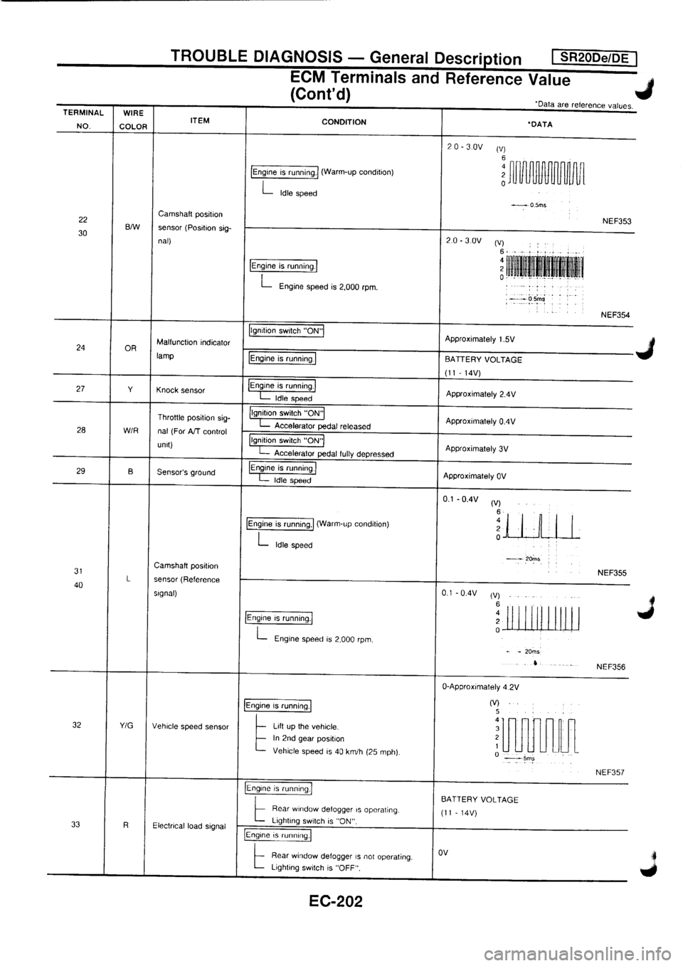 NISSAN PRIMERA 1998 Service Repair Manual NISSAN PRIMERA 1998 Service Repair Manual