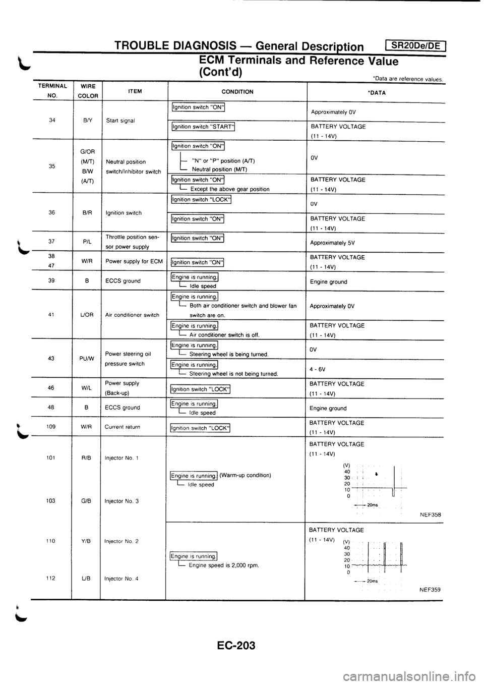 NISSAN PRIMERA 1998 Service Repair Manual NISSAN PRIMERA 1998 Service Repair Manual