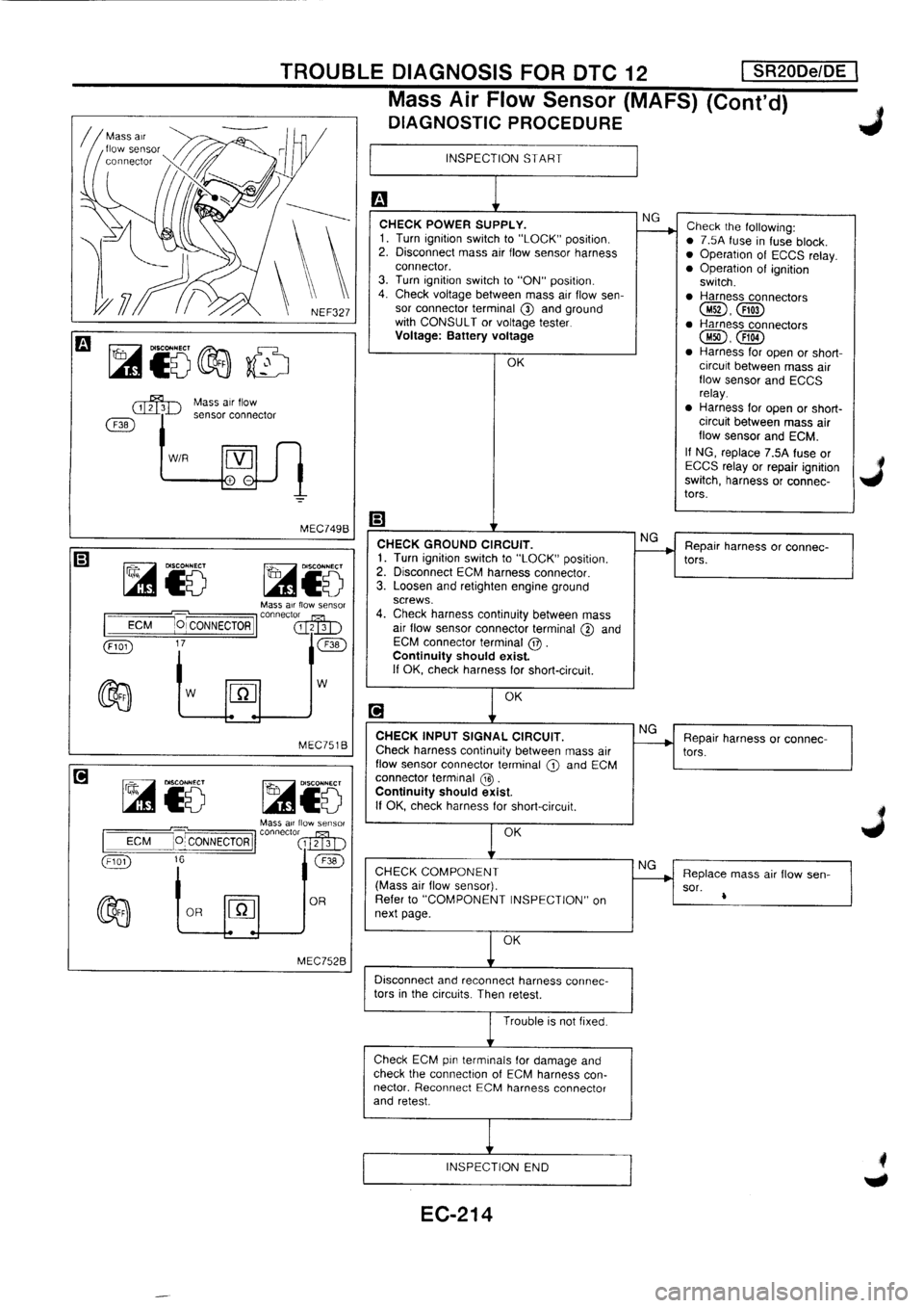 NISSAN PRIMERA 1998 Service Repair Manual NISSAN PRIMERA 1998 Service Repair Manual