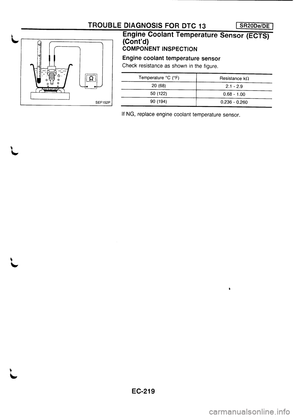 NISSAN PRIMERA 1998 Service Repair Manual NISSAN PRIMERA 1998 Service Repair Manual
