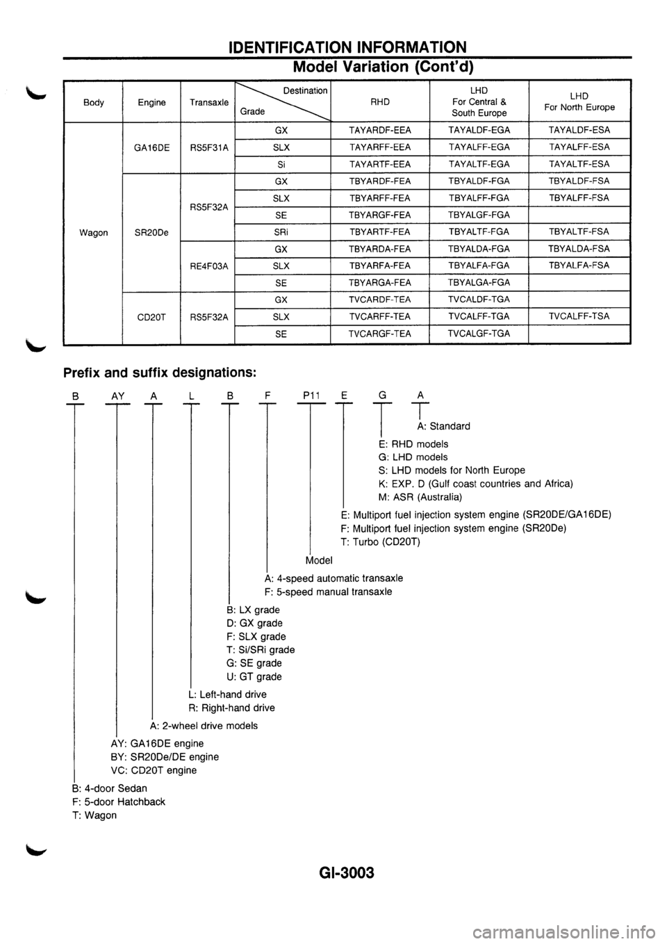 NISSAN PRIMERA 1998  Service Manual PDF 