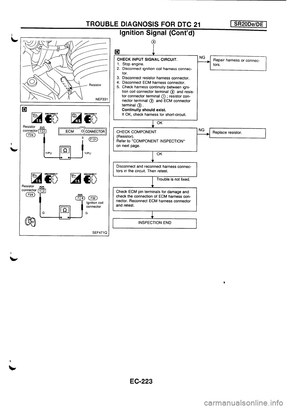 NISSAN PRIMERA 1998 Service Repair Manual NISSAN PRIMERA 1998 Service Repair Manual