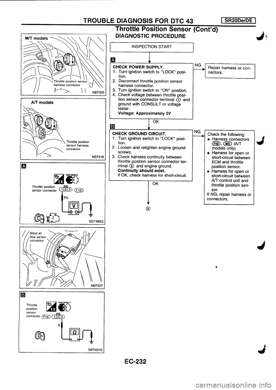 NISSAN PRIMERA 1998 Service Repair Manual NISSAN PRIMERA 1998 Service Repair Manual