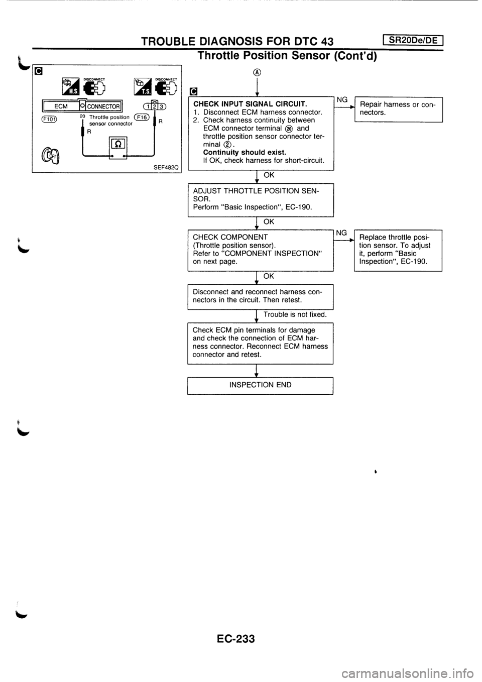 NISSAN PRIMERA 1998  Service Repair Manual 