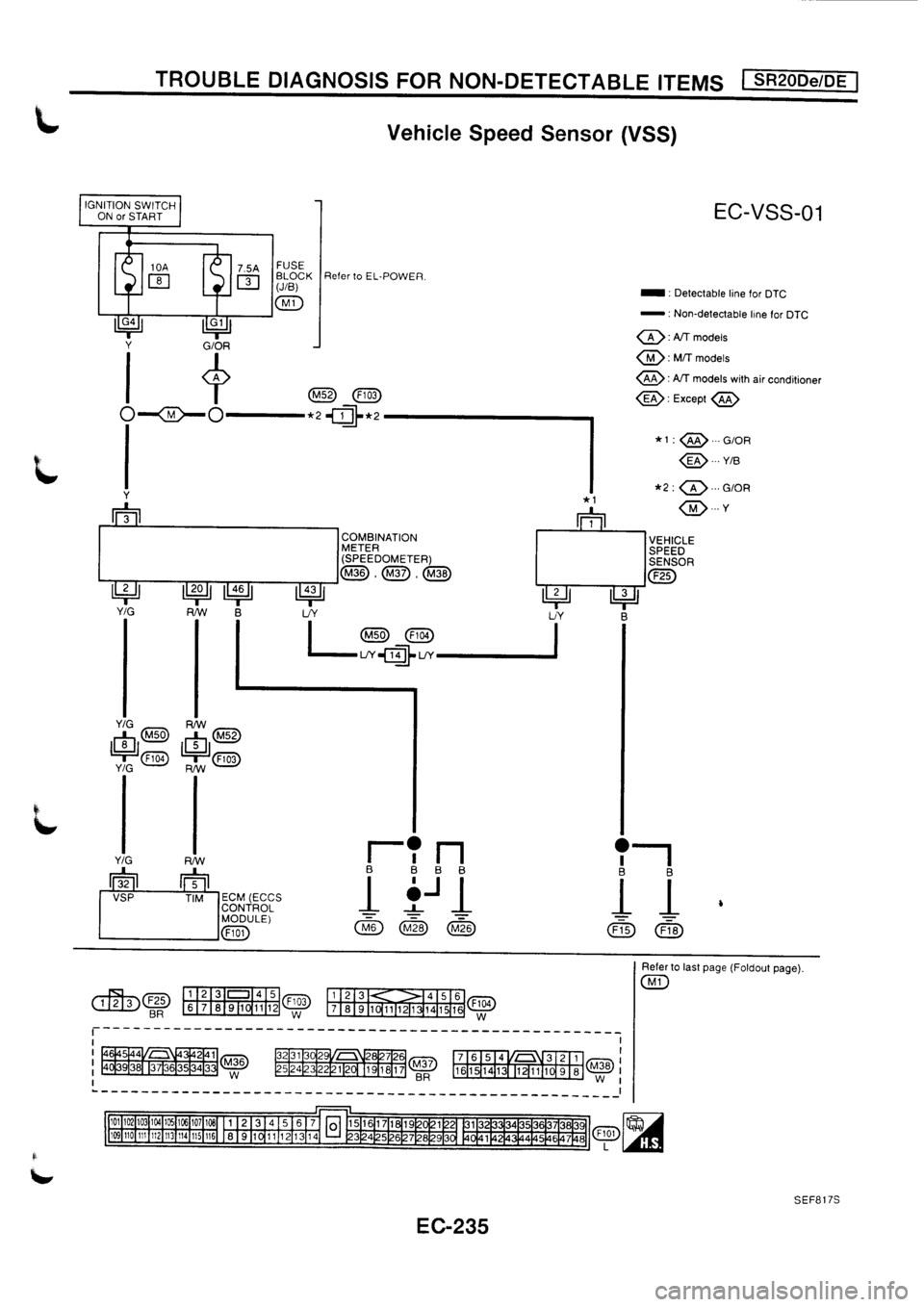 NISSAN PRIMERA 1998  Service Repair Manual 