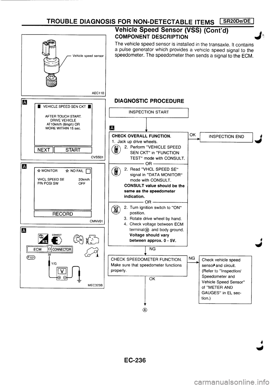 NISSAN PRIMERA 1998  Service Repair Manual 