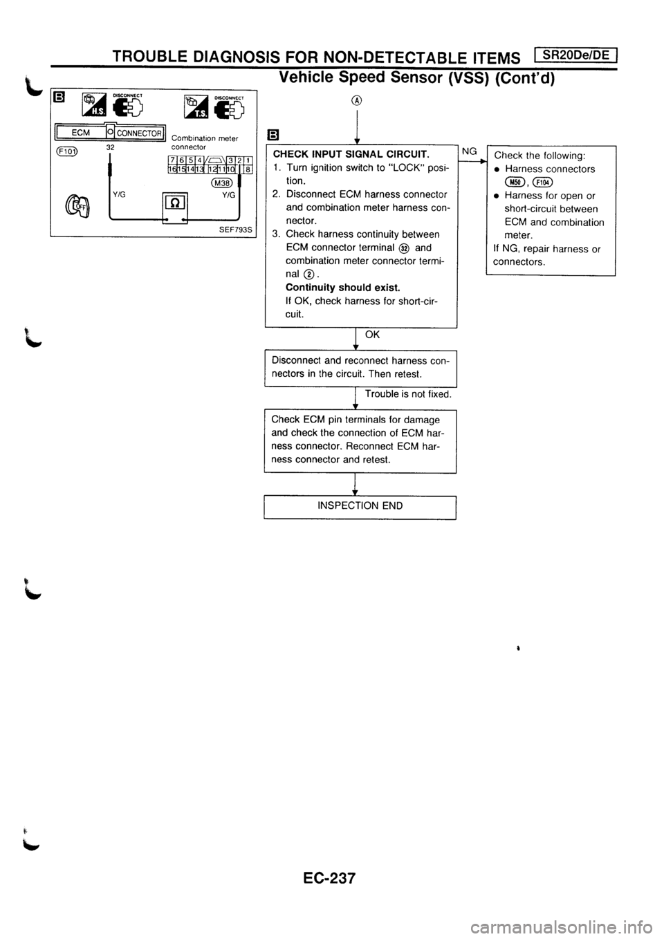 NISSAN PRIMERA 1998  Service Repair Manual 