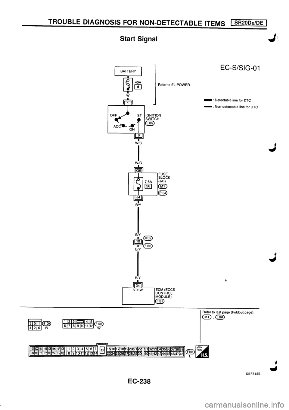 NISSAN PRIMERA 1998  Service Repair Manual 