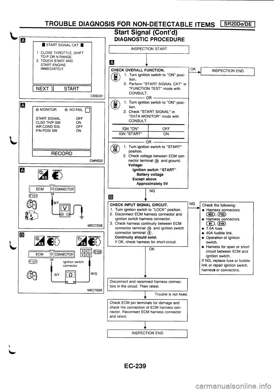 NISSAN PRIMERA 1998  Service Repair Manual 