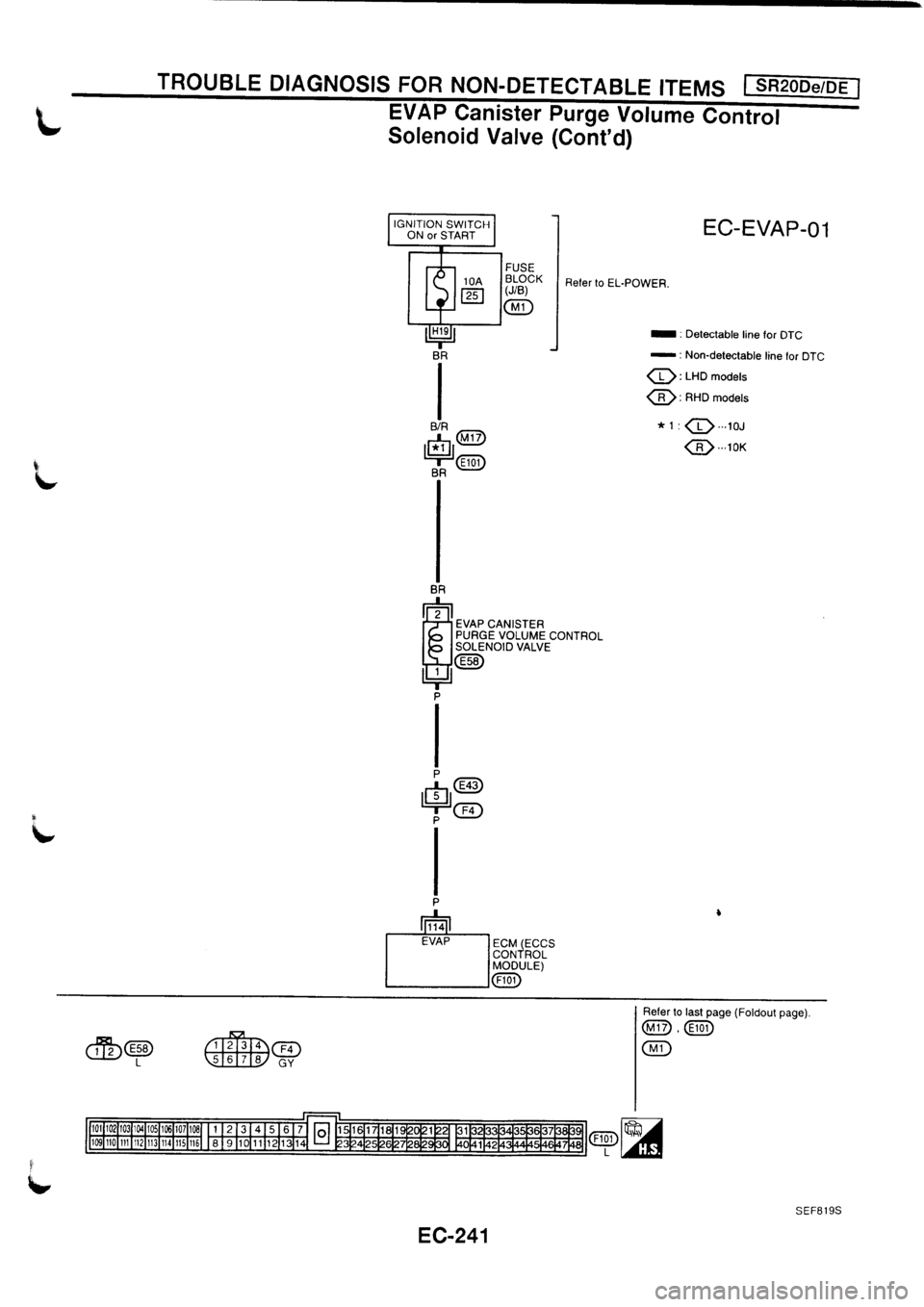 NISSAN PRIMERA 1998  Service Repair Manual 
