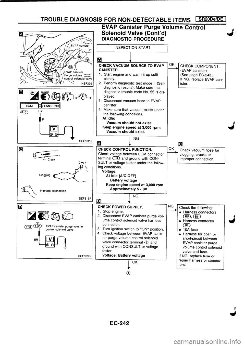 NISSAN PRIMERA 1998  Service Repair Manual 