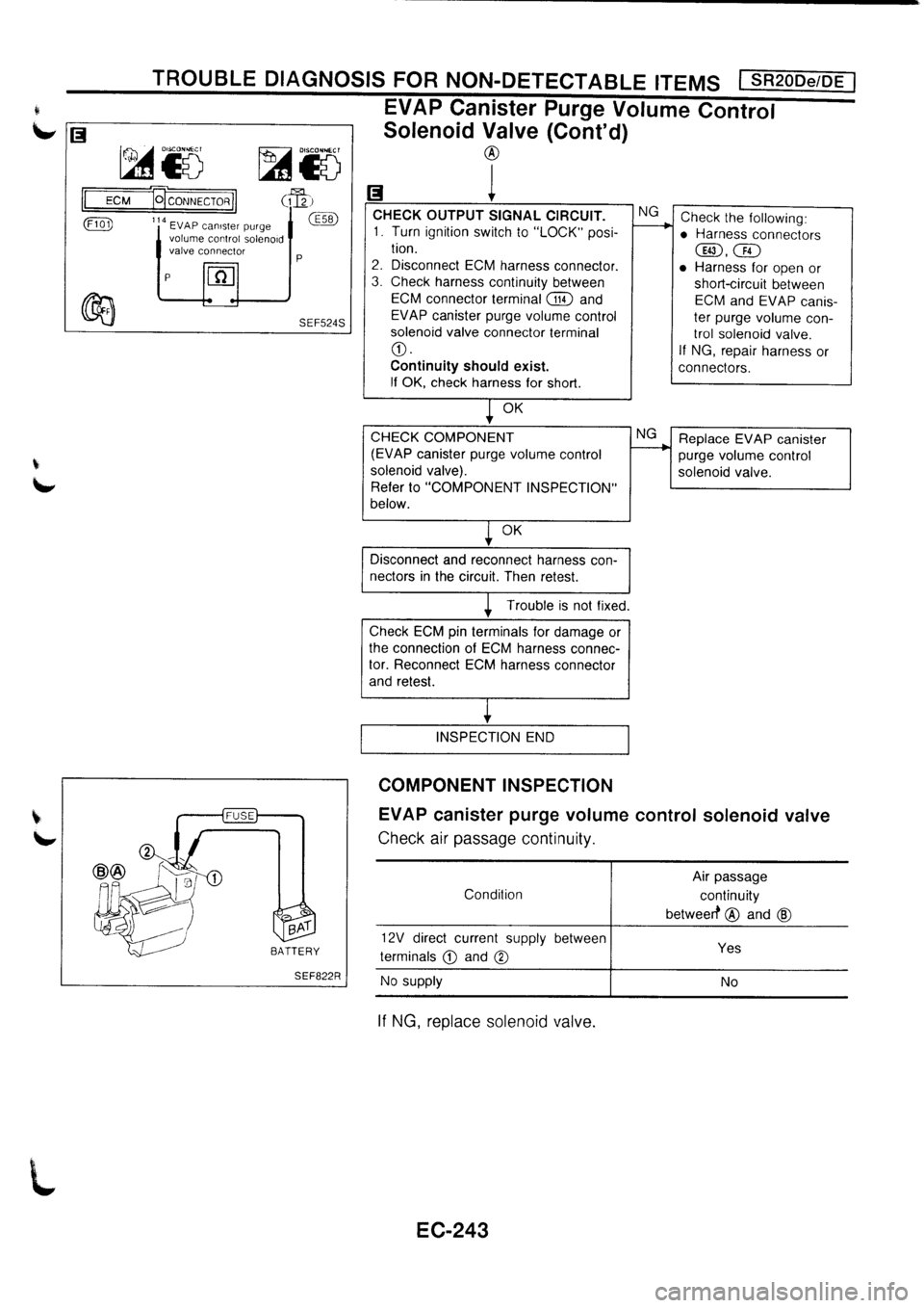 NISSAN PRIMERA 1998  Service Repair Manual 