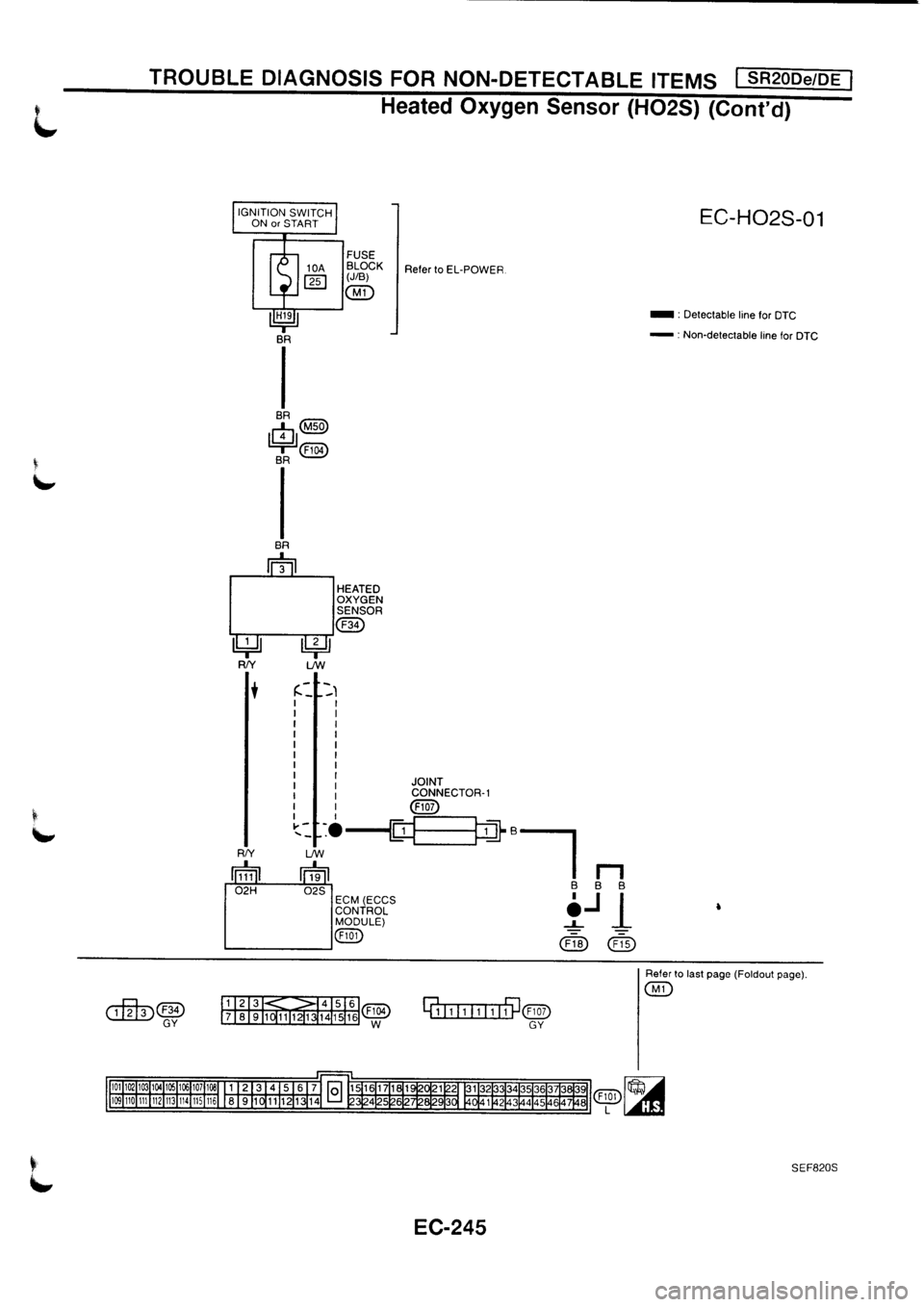 NISSAN PRIMERA 1998  Service Repair Manual 