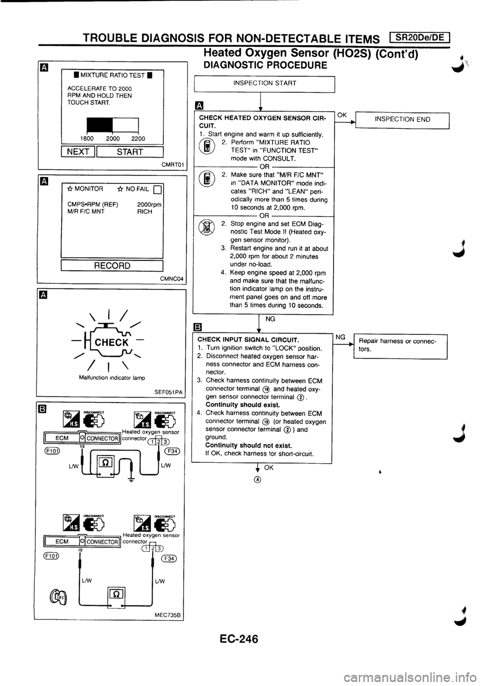 NISSAN PRIMERA 1998  Service Repair Manual 