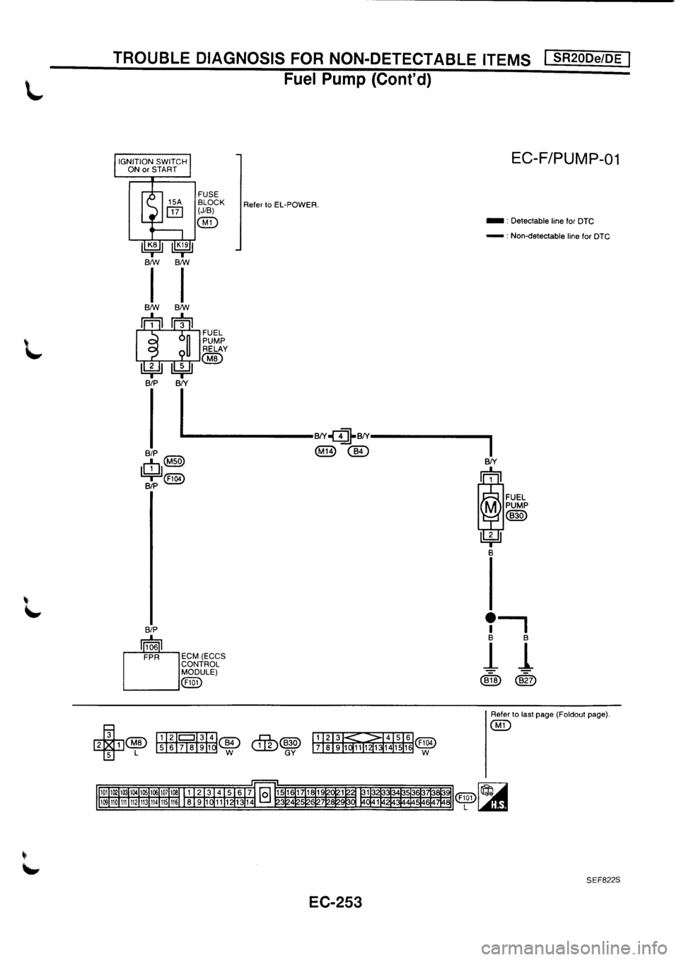 NISSAN PRIMERA 1998  Service Repair Manual 