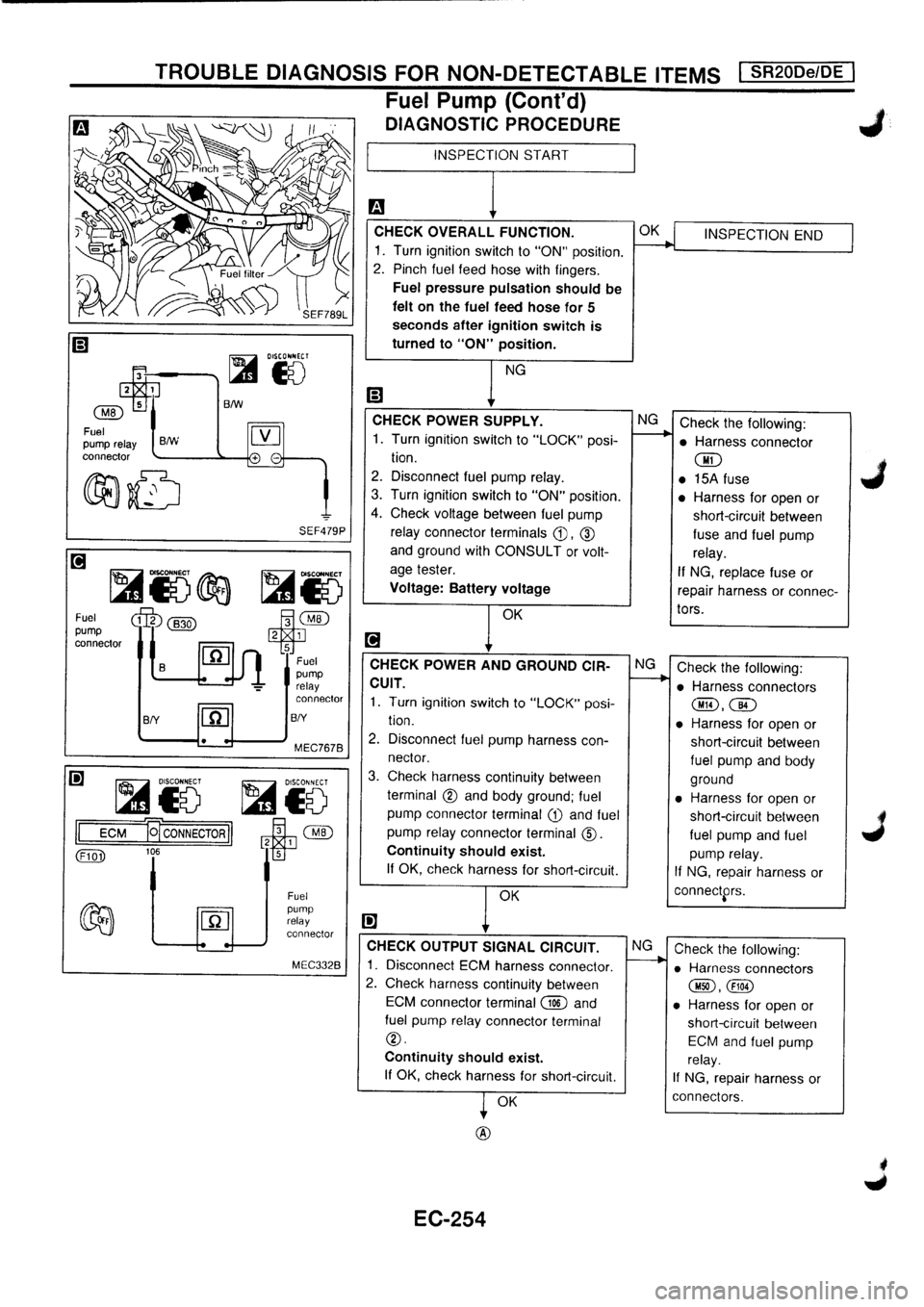 NISSAN PRIMERA 1998  Service Repair Manual 