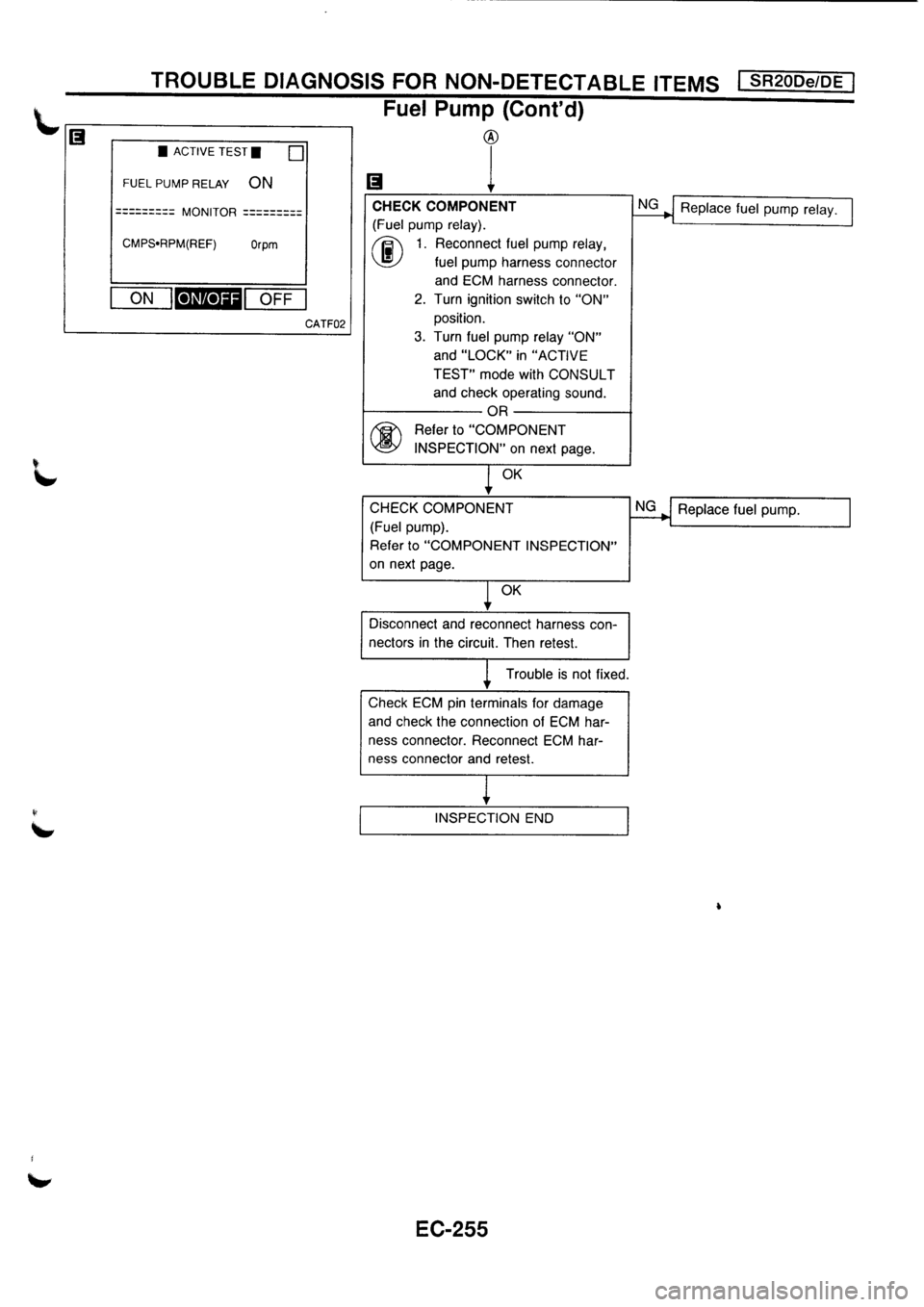 NISSAN PRIMERA 1998  Service Repair Manual 