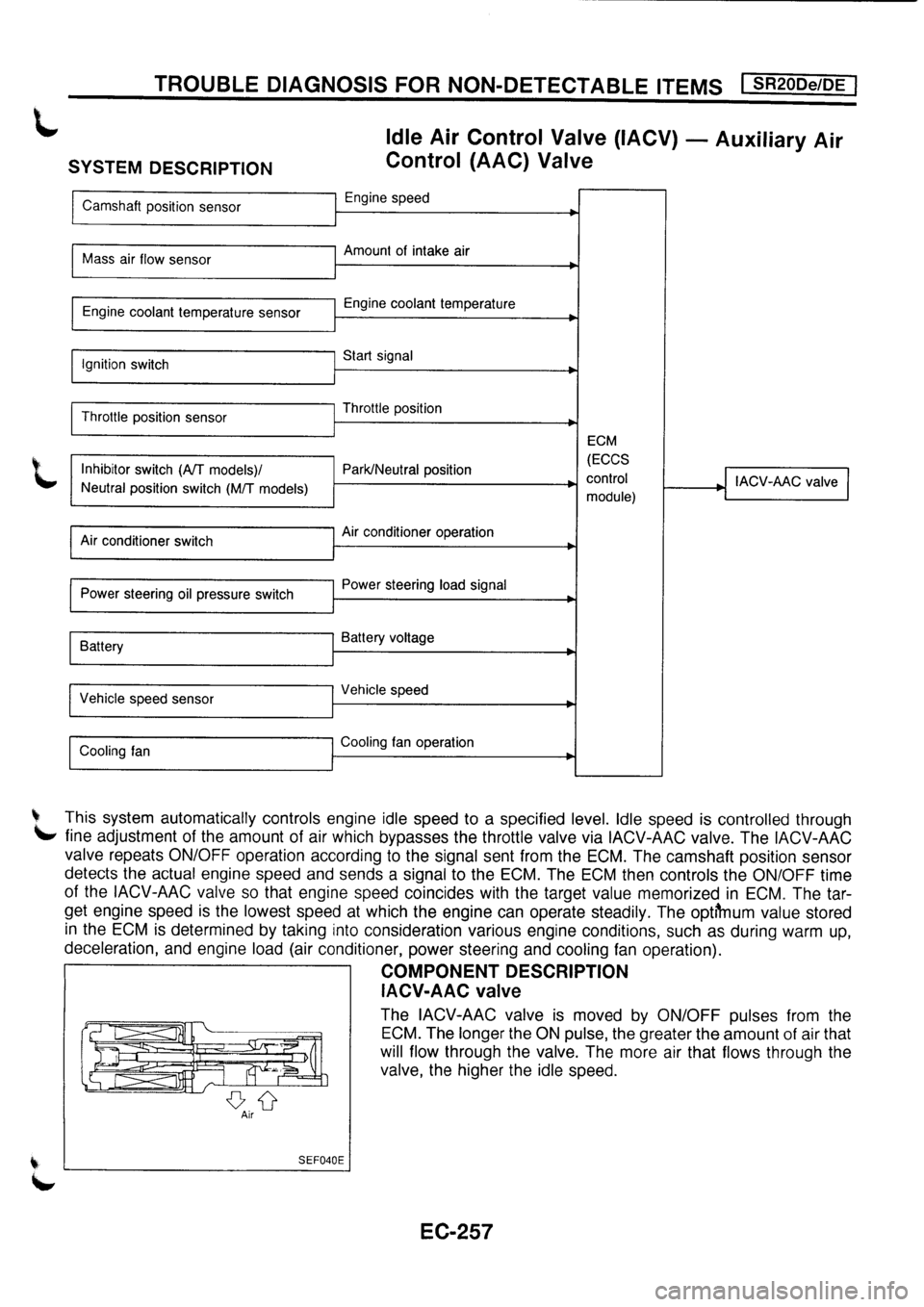 NISSAN PRIMERA 1998  Service Repair Manual 