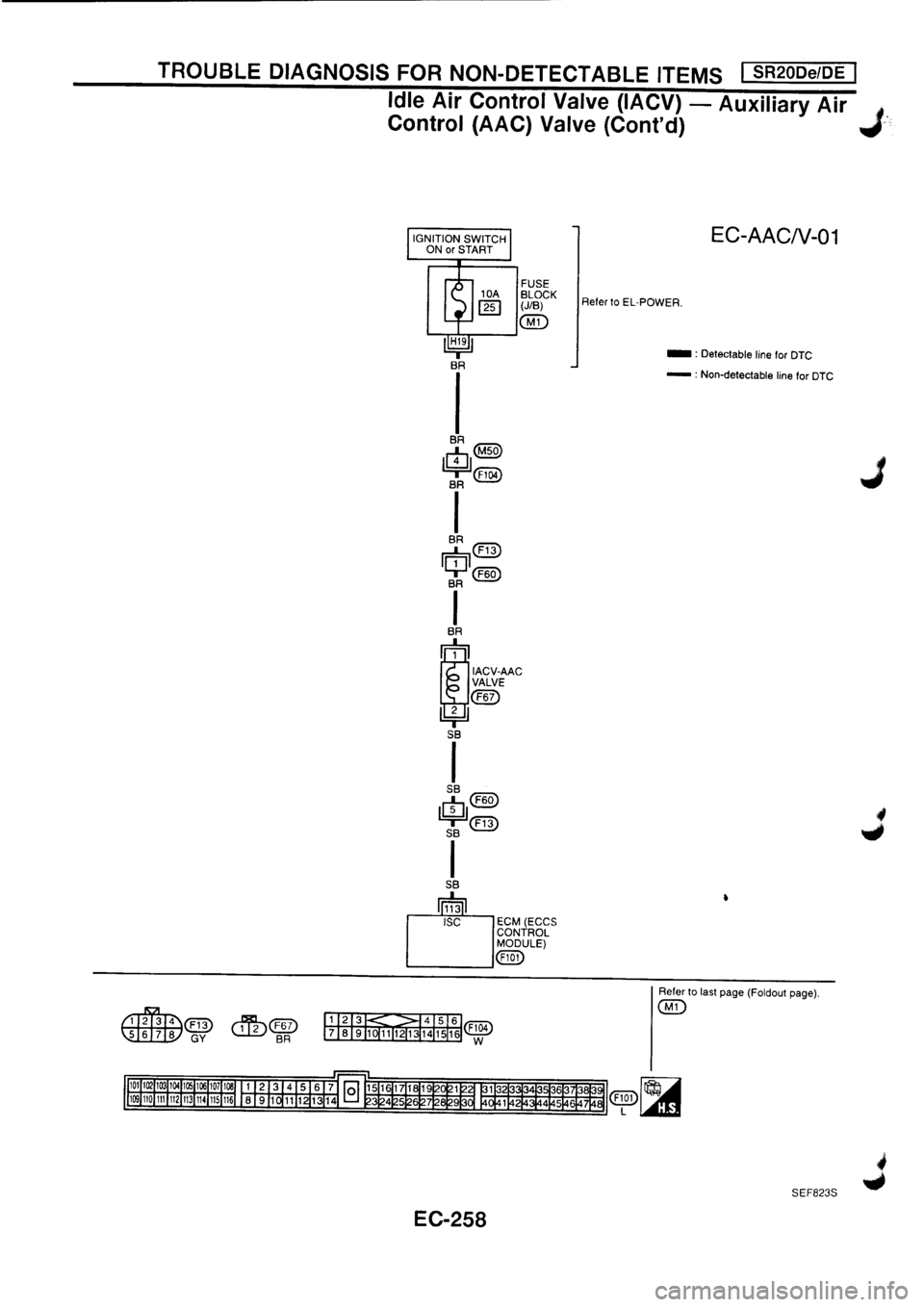 NISSAN PRIMERA 1998  Service Repair Manual 
