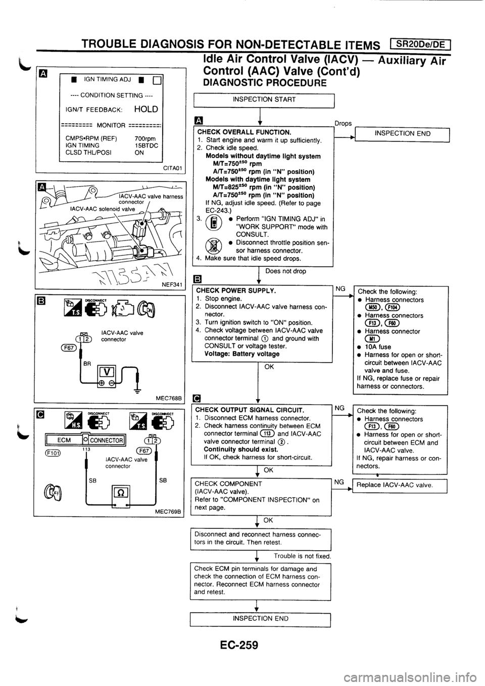 NISSAN PRIMERA 1998  Service Repair Manual 