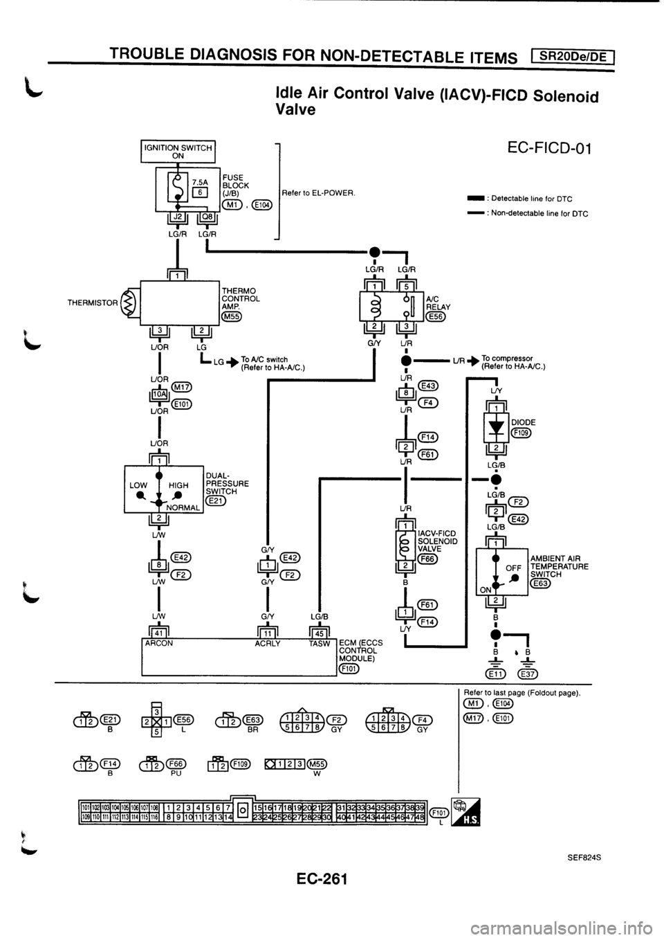 NISSAN PRIMERA 1998  Service Repair Manual 