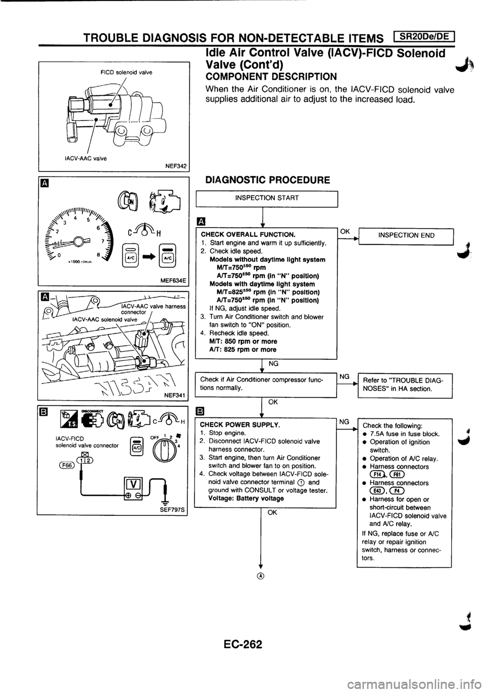 NISSAN PRIMERA 1998  Service Repair Manual 