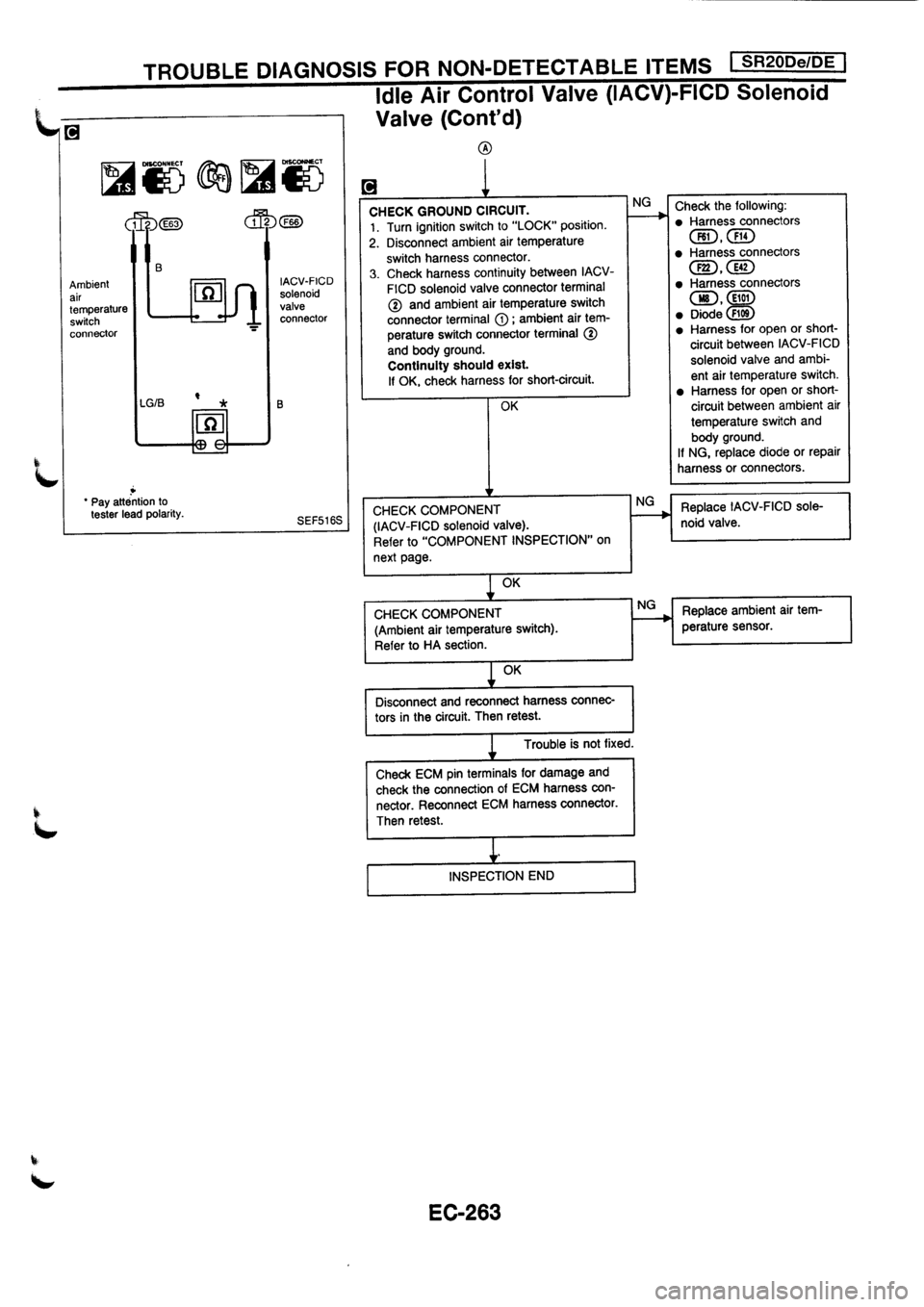 NISSAN PRIMERA 1998  Service Repair Manual 