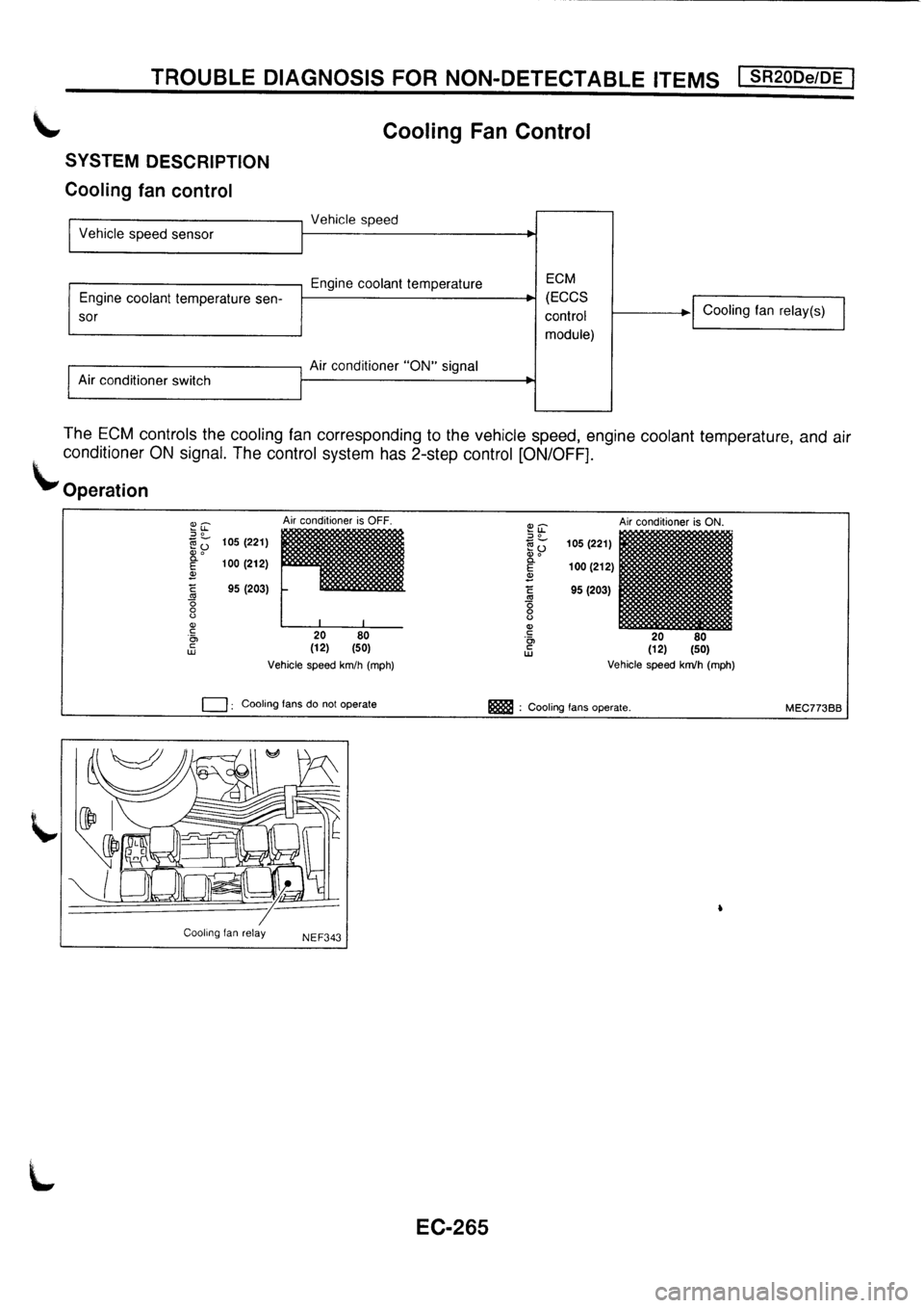NISSAN PRIMERA 1998  Service Repair Manual 