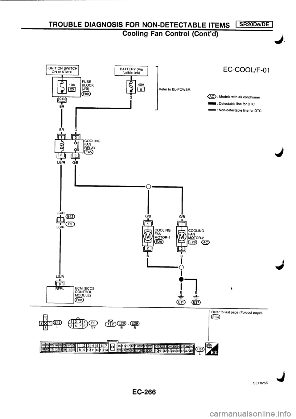 NISSAN PRIMERA 1998  Service Repair Manual 
