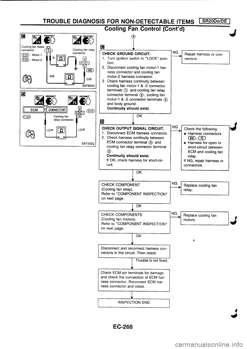 NISSAN PRIMERA 1998  Service Repair Manual 