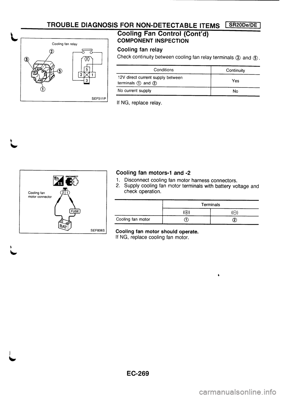 NISSAN PRIMERA 1998  Service Repair Manual 