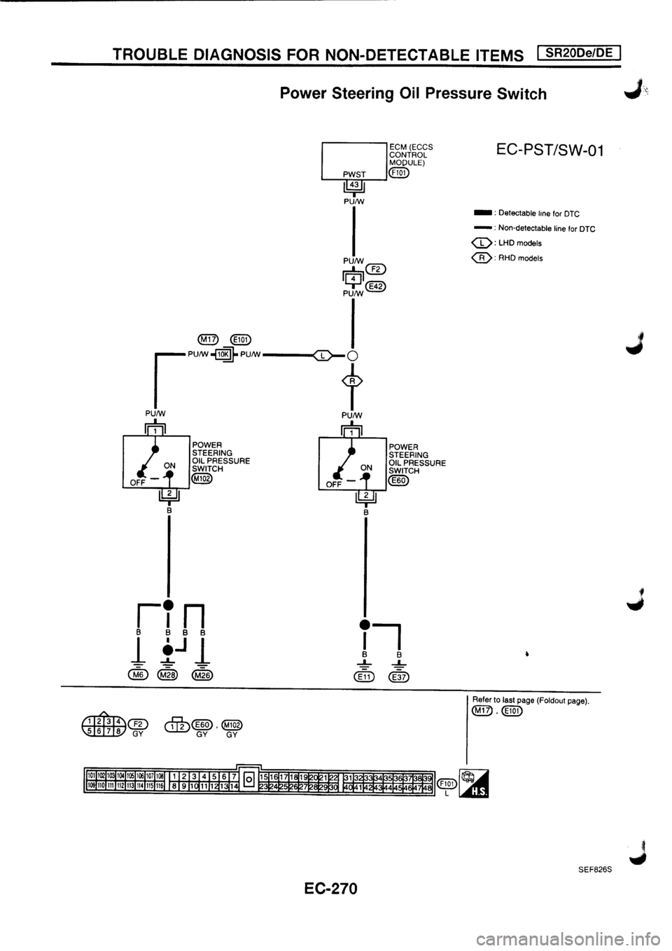 NISSAN PRIMERA 1998  Service Repair Manual 