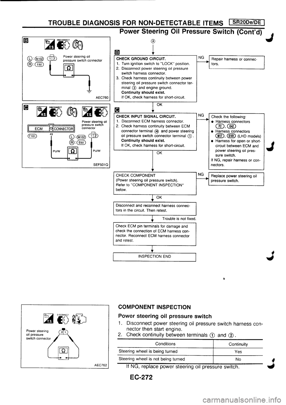 NISSAN PRIMERA 1998  Service Repair Manual 