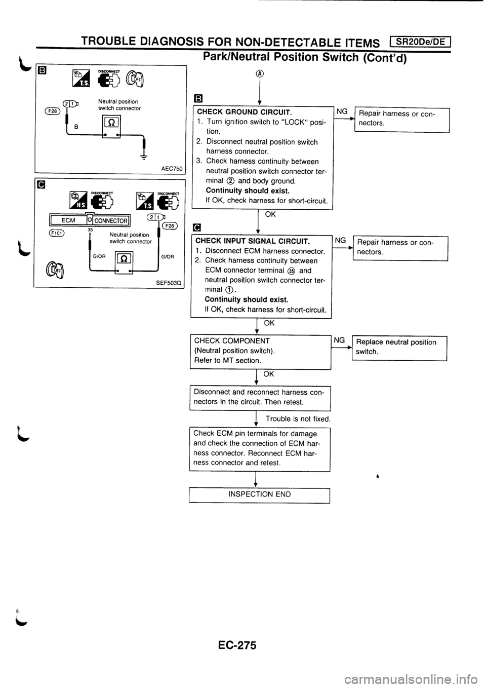 NISSAN PRIMERA 1998 Service Repair Manual NISSAN PRIMERA 1998 Service Repair Manual