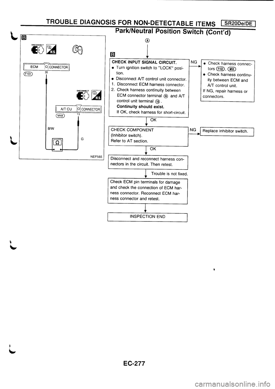 NISSAN PRIMERA 1998 Service Repair Manual NISSAN PRIMERA 1998 Service Repair Manual
