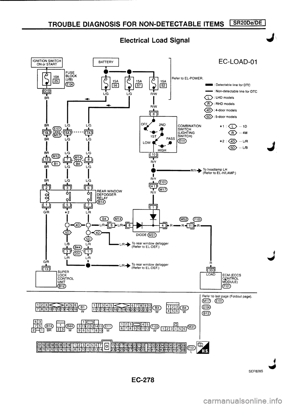 NISSAN PRIMERA 1998 Service Repair Manual NISSAN PRIMERA 1998 Service Repair Manual
